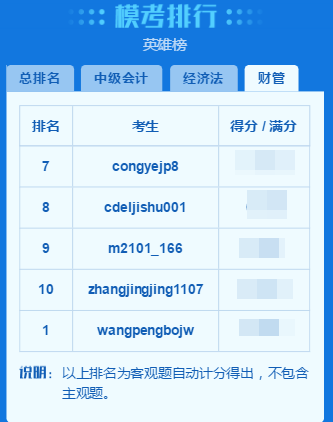 2018年中級會計(jì)職稱百萬考生大?？紒硪u 你能及格嗎？