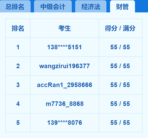 2018中級(jí)會(huì)計(jì)職稱?？嫉?天 我就被感動(dòng)哭了
