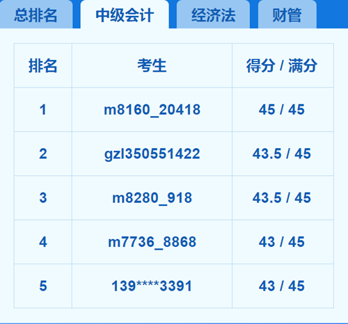 2018中級(jí)會(huì)計(jì)職稱?？嫉?天 我就被感動(dòng)哭了