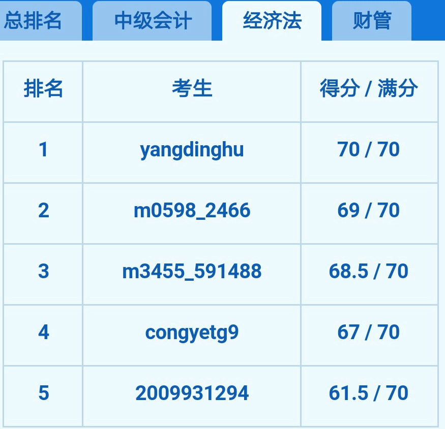 2018年中級(jí)會(huì)計(jì)職稱大?？? width=