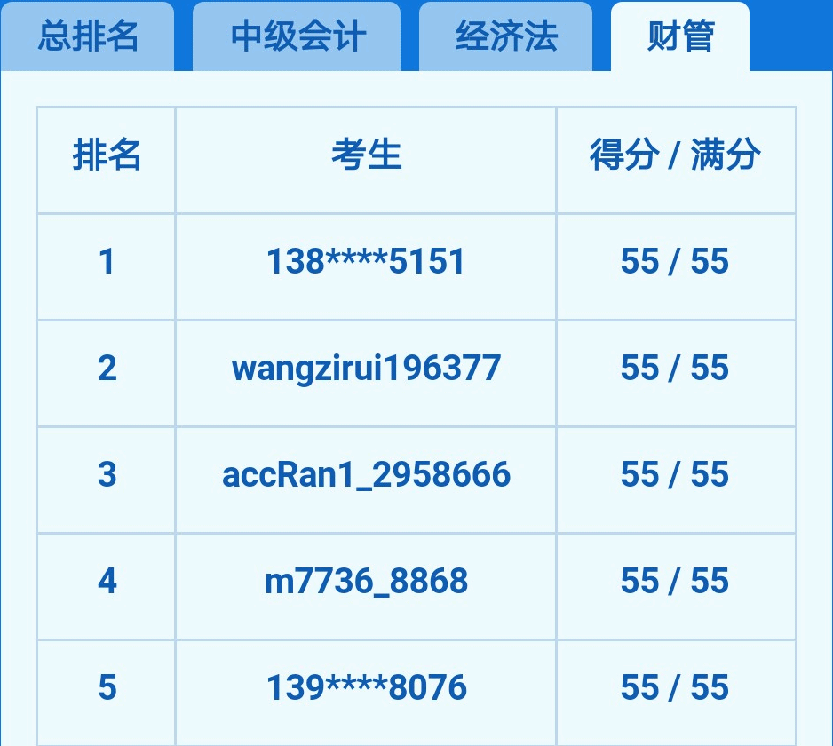 2018年中級(jí)會(huì)計(jì)職稱考試大?？? width=