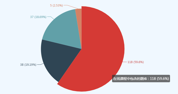 資產(chǎn)評(píng)估師做題總出錯(cuò)？