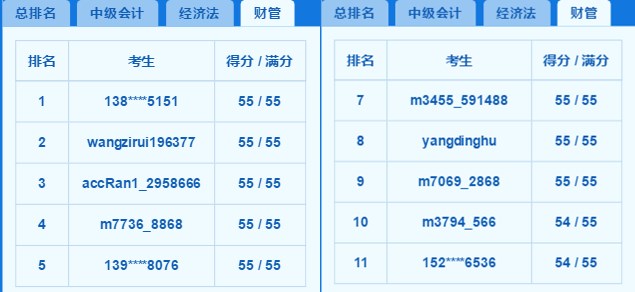 2018中級百萬考生?？几叻职云?你上榜了嗎？老師完整試卷講解