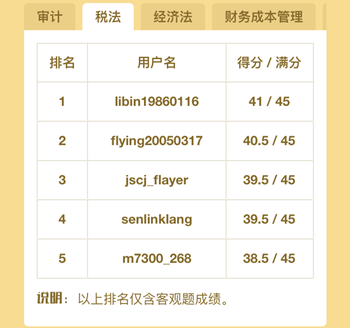 注冊會計(jì)師百萬考生大?？? width=