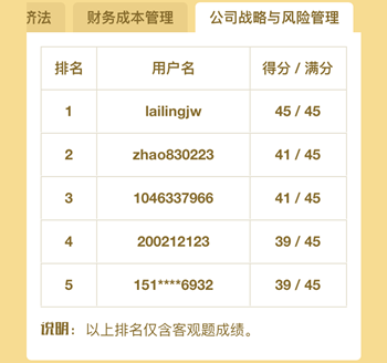 注冊會計(jì)師百萬考生大?？? width=