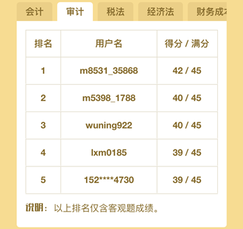 注冊會計(jì)師百萬考生大模考