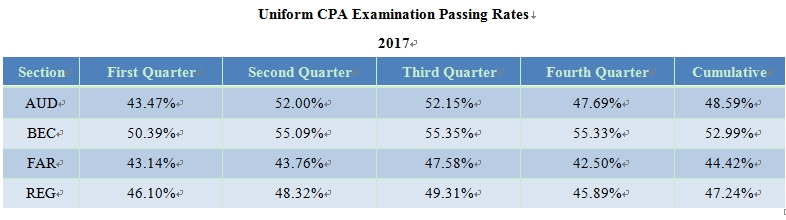 AICPA,AICPA考試