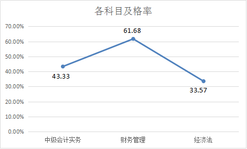 提前進(jìn)考場啦！2018中級考前全真模擬考試 你一定不能錯過！