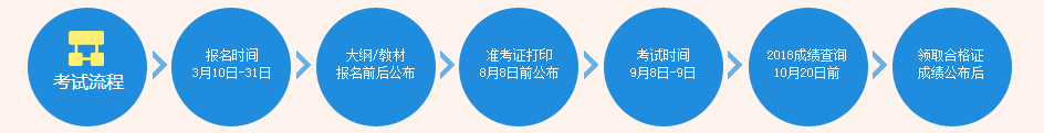梧州市2018中級(jí)會(huì)計(jì)考試成績查詢時(shí)間及入口