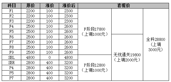 ACCA課程價格將于9月2020日上調，預購從速！