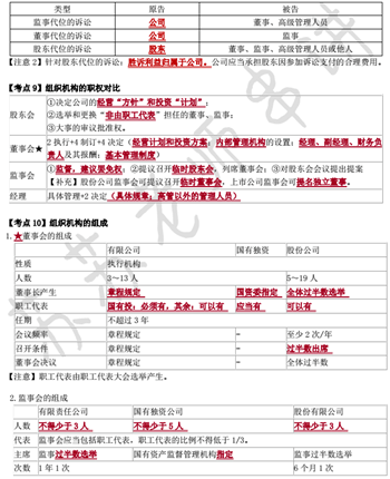 經(jīng)濟(jì)法萌主蘇蘇在國(guó)慶節(jié)送給大家最好的禮物——沖刺版考點(diǎn)串講！