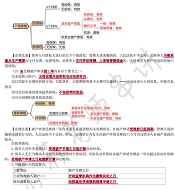 經(jīng)濟(jì)法萌主蘇蘇在國(guó)慶節(jié)送給大家最好的禮物——沖刺版考點(diǎn)串講！