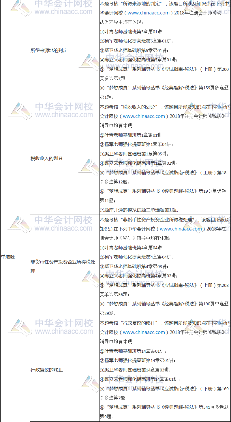 2018年注冊會計師考試《稅法》試題涉及考點總結(jié)