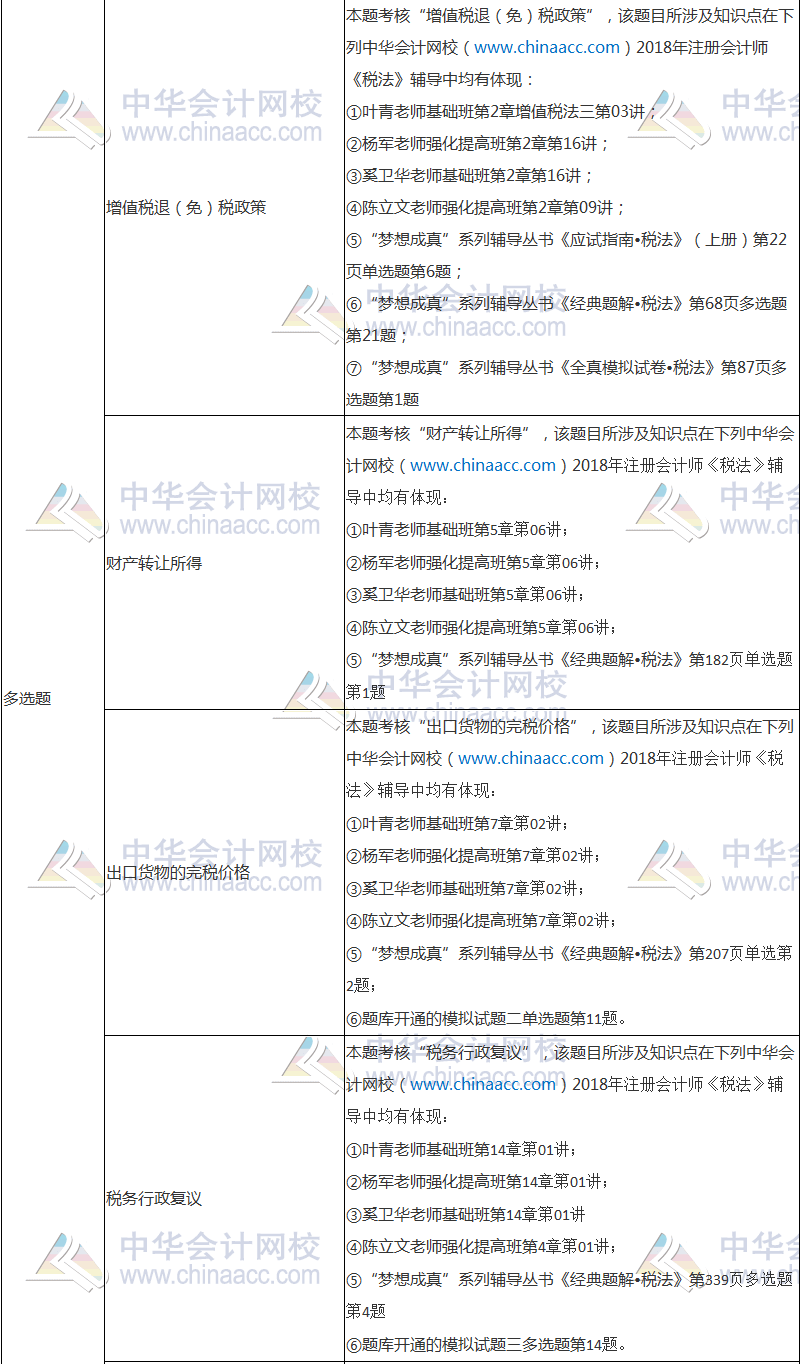 2018年注冊會計師考試《稅法》試題涉及考點總結(jié)