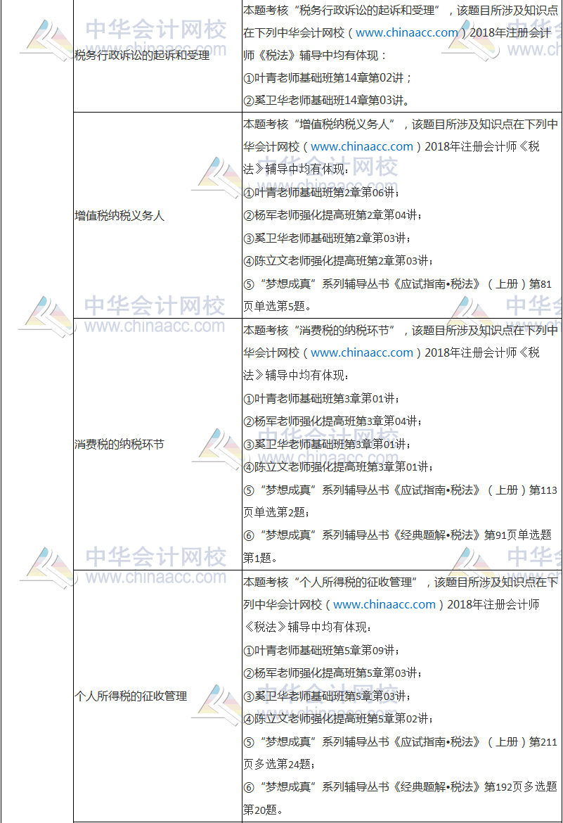 2018年注冊會計師考試《稅法》試題涉及考點總結(jié)