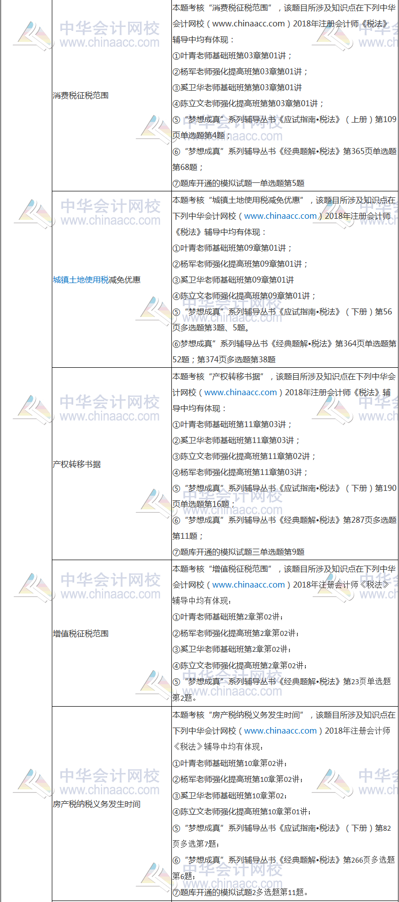 2018年注冊會計師考試《稅法》試題涉及考點總結(jié)