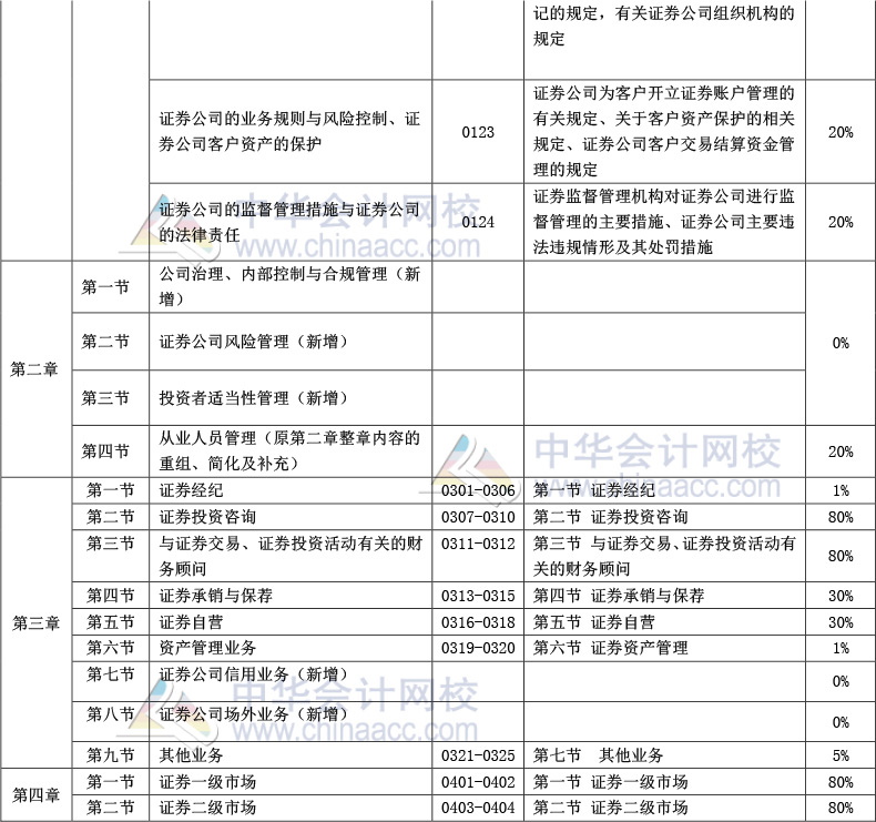 《證券市場(chǎng)基本法律法規(guī)》官方教材