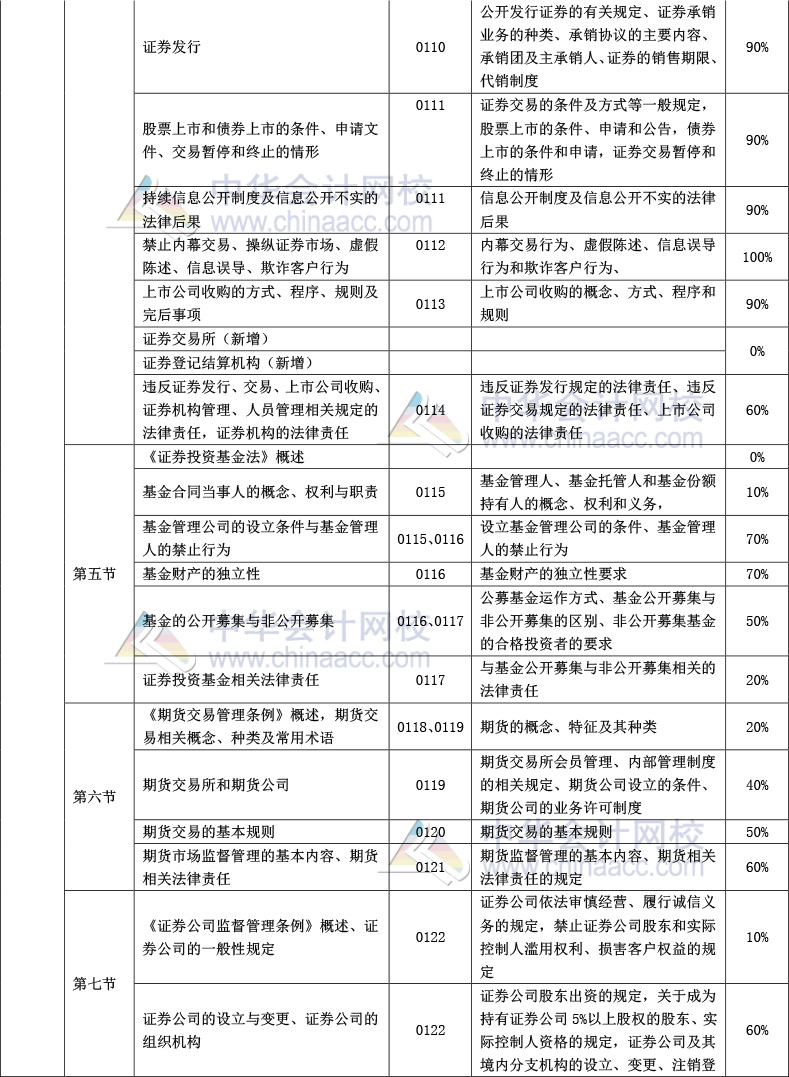 《證券市場(chǎng)基本法律法規(guī)》官方教材