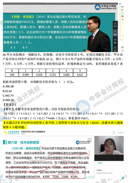 2018年中級工商管理試題涉及考點(diǎn)對比【21-30題】