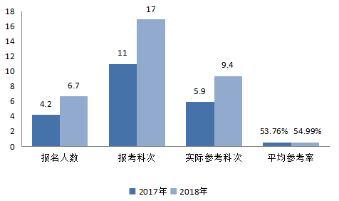 資產(chǎn)評(píng)估師，備考第一步！
