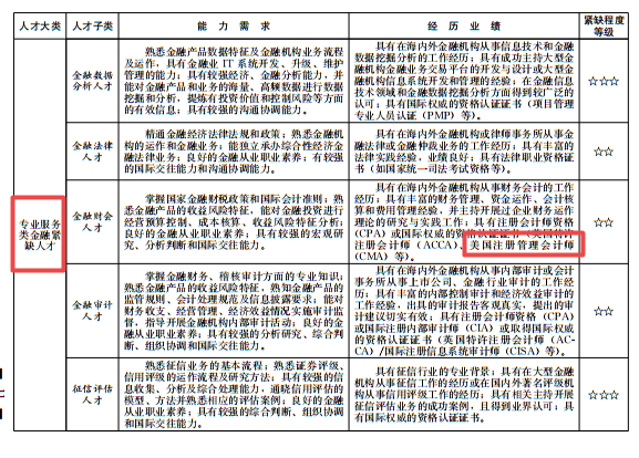 可憑CMA證書(shū)落戶買房子女入學(xué)？以下城市了解一下