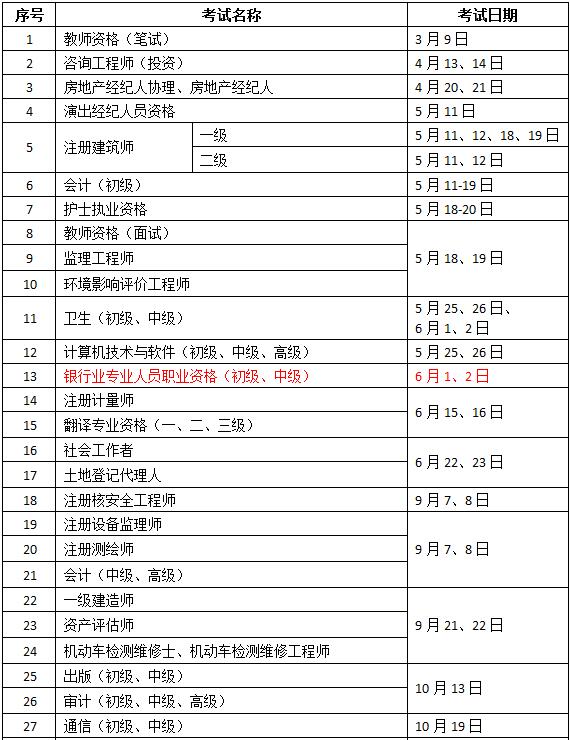 2019年度專(zhuān)業(yè)技術(shù)人員資格考試工作計(jì)劃