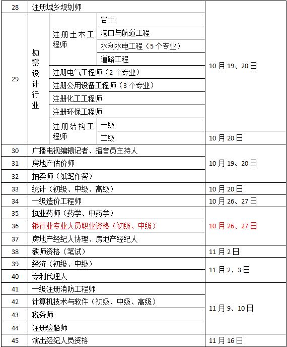 2019年度專(zhuān)業(yè)技術(shù)人員資格考試工作計(jì)劃