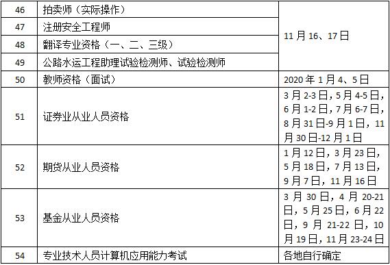 2019年度專(zhuān)業(yè)技術(shù)人員資格考試工作計(jì)劃