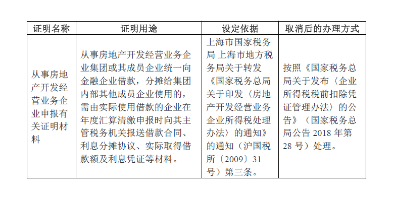 上海市稅務局關于取消部分證明事項的公告 