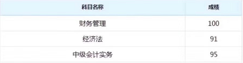 喜報！2018年中級會計職稱面授班學員紛紛傳來“高分”成績單！