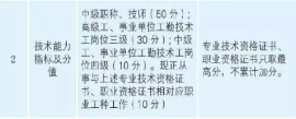 有了中級(jí)會(huì)計(jì)職稱 房改優(yōu)惠落戶北上廣通通沒問題！