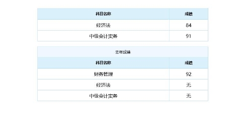 【學(xué)員說(shuō)】中級(jí)會(huì)計(jì)職稱(chēng)路上的備考經(jīng)驗(yàn)分享