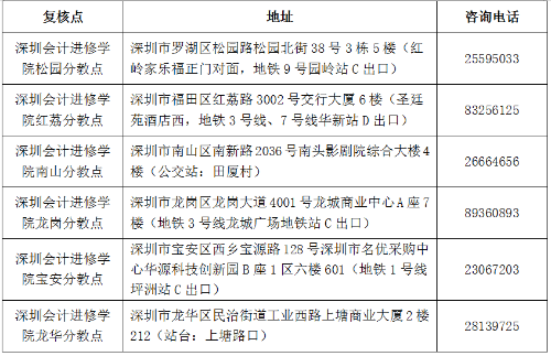 深圳市2018年會(huì)計(jì)職稱中級資格考后資格復(fù)核有關(guān)事項(xiàng)通知