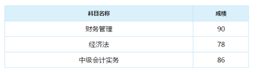 跟著老師進(jìn)度學(xué)，堅(jiān)持下來你就成功了！