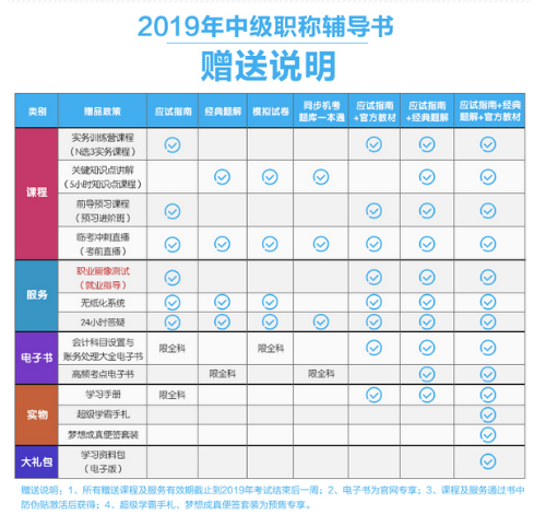 2019年中級(jí)會(huì)計(jì)職稱“夢(mèng)想成真”系列輔導(dǎo)書可以預(yù)訂啦！