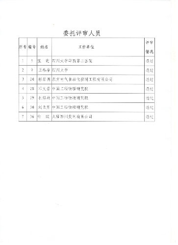 四川省2018年度正高級會計(jì)師任職資格評審?fù)ㄟ^人員情況公示