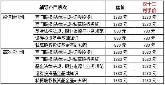 基金從業(yè)