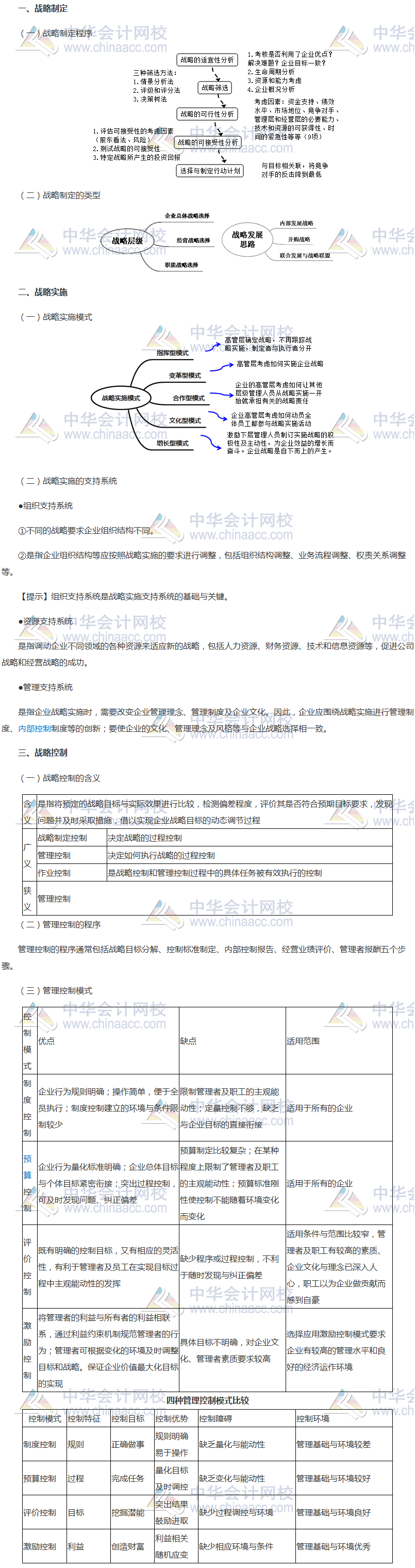 2019年高級(jí)會(huì)計(jì)實(shí)務(wù)知識(shí)點(diǎn)：戰(zhàn)略制定、實(shí)施和控制