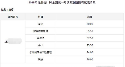 注會小白一年過六科 她是怎么做到的？