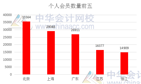 中注協(xié)權(quán)威發(fā)布：個(gè)人會(huì)員突破25萬(wàn)人