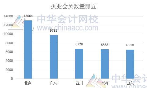 中注協(xié)權(quán)威發(fā)布：個(gè)人會(huì)員突破25萬(wàn)人