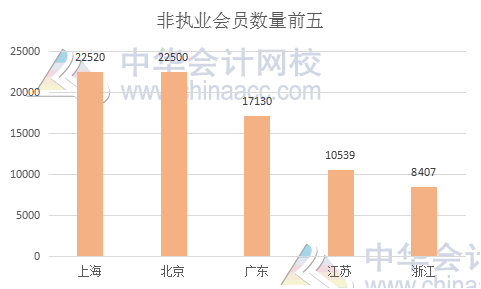 中注協(xié)權(quán)威發(fā)布：個(gè)人會(huì)員突破25萬(wàn)人