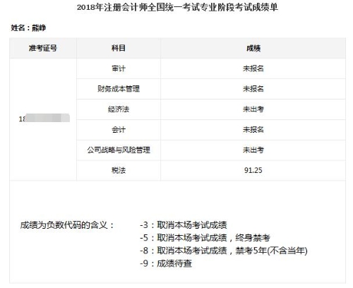 送你一張沾福氣卡 復(fù)制注會稅法單科狀元91.25的成績！