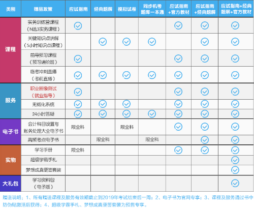 重要通知！2019年正保會計網(wǎng)校圖書春節(jié)發(fā)貨時間公告