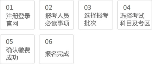 烏魯木齊2020年11月期貨從業(yè)資格考試報名流程