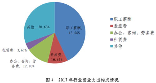 重磅：2018年執(zhí)業(yè)注會僅10萬余名，行業(yè)收入?yún)s達千億級！