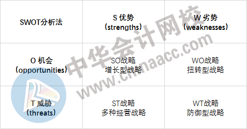 學(xué)渣備考經(jīng)濟(jì)師：遭遇知識點太多太雜如何逆襲？