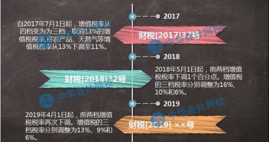 減稅對2019中級會計(jì)職稱考試有影響嗎？網(wǎng)校為您專業(yè)解讀！