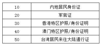 代碼、證件類型名稱的對(duì)應(yīng)