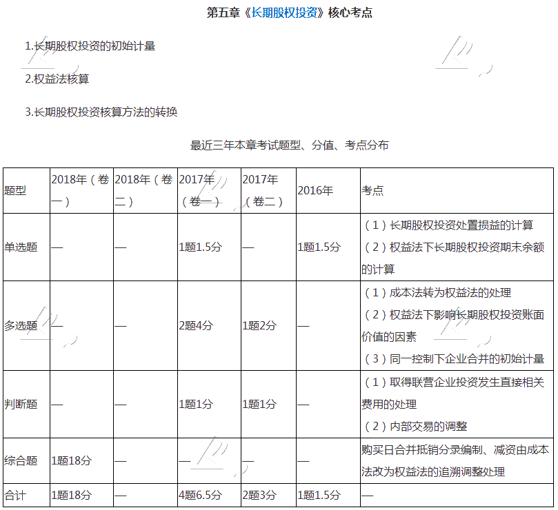 中級會計(jì)師長期股權(quán)投資很難學(xué)？快把這篇干貨收藏！